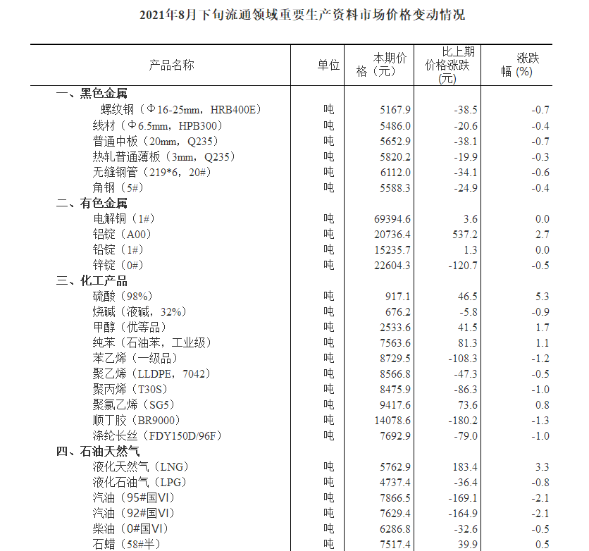 2024原材料网1688