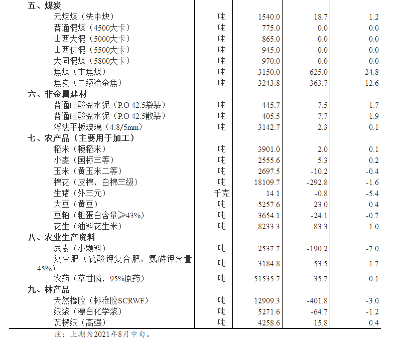 2024原材料网1688